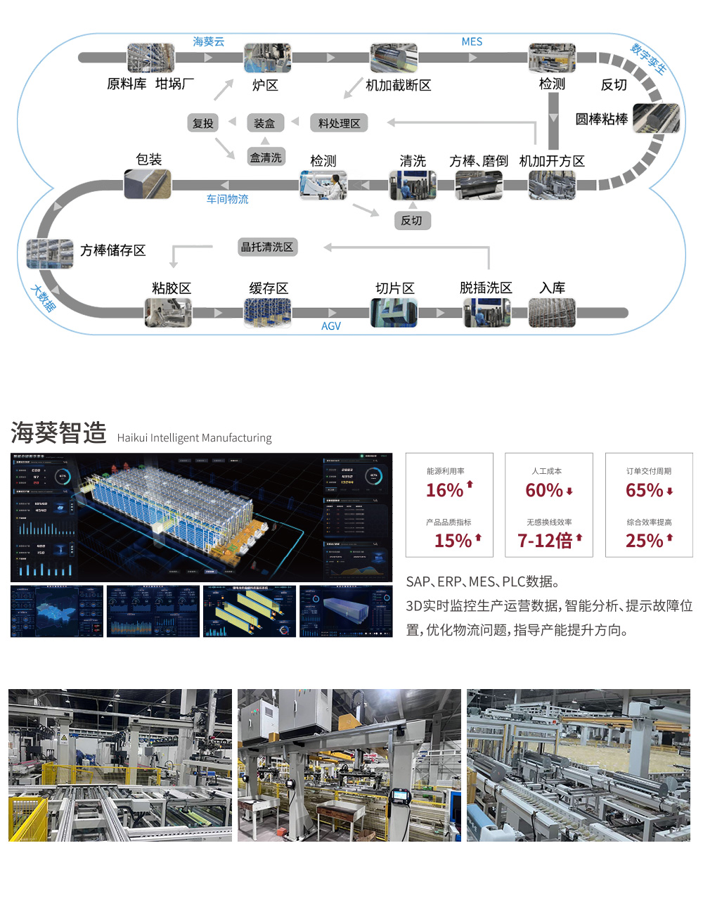 1698760741.jpg 單晶硅片黑燈工廠.jpg